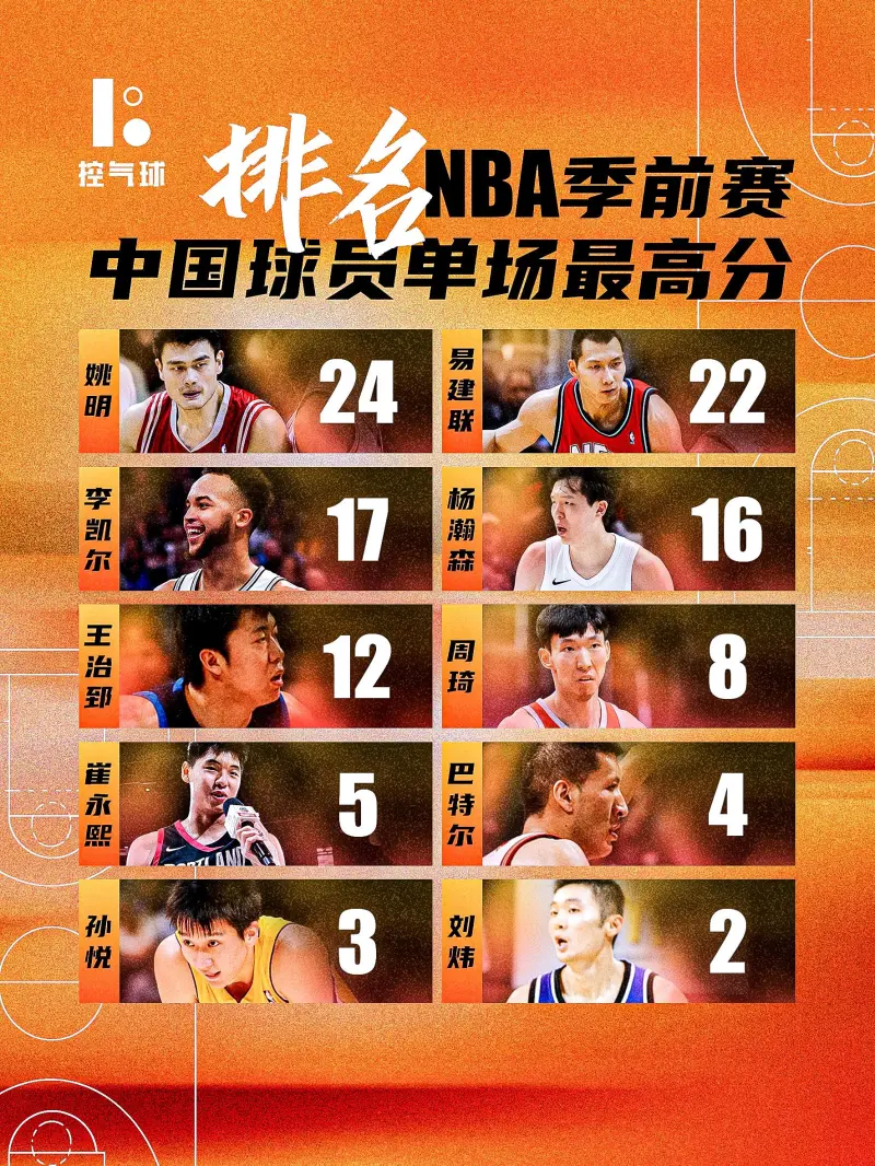 PG电子游戏-CBA球队年轻球员崛起，是否冲击主力位置？的简单介绍